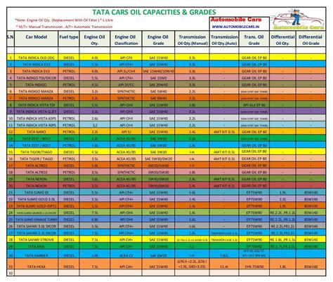 t770 oil capacity chart